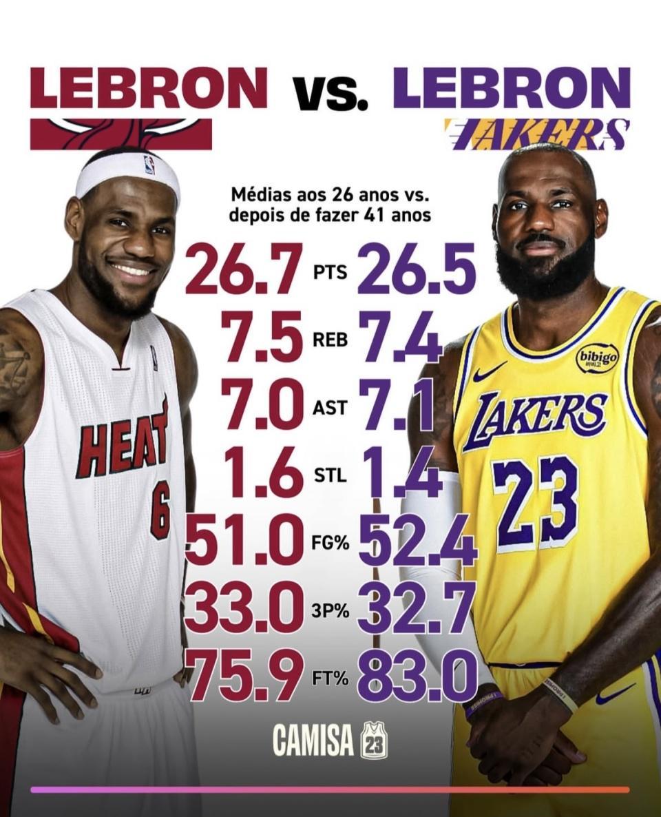 欧洲杯直播-对比26岁的詹姆斯 41岁的詹姆斯数据更好!为何球队战绩更差?